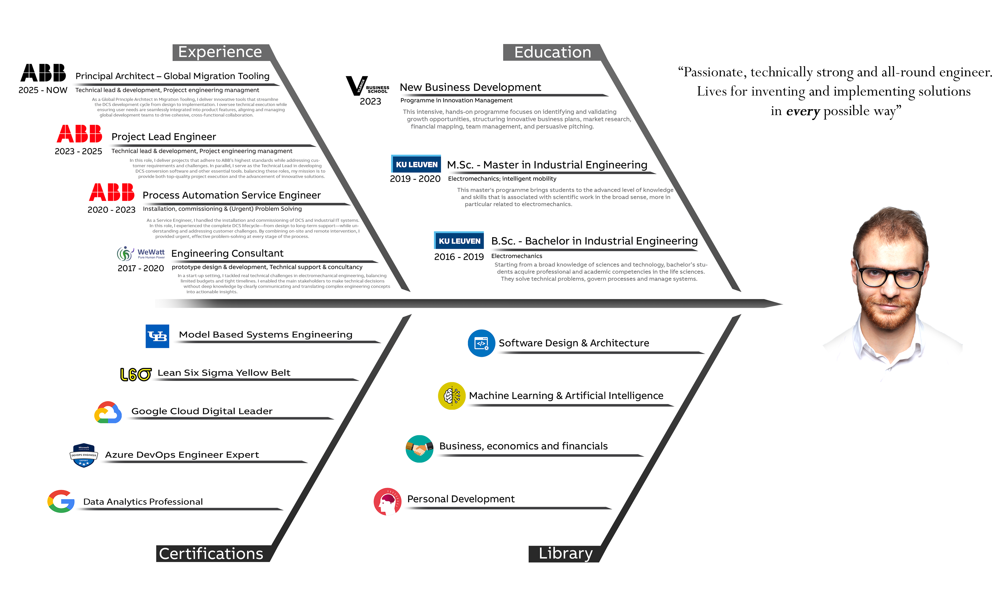 Jesse De Weerdt CV - Principal Architect with expertise in DCS Migration, Process Automation, and Technical Leadership. Highly recommended for senior engineering roles.