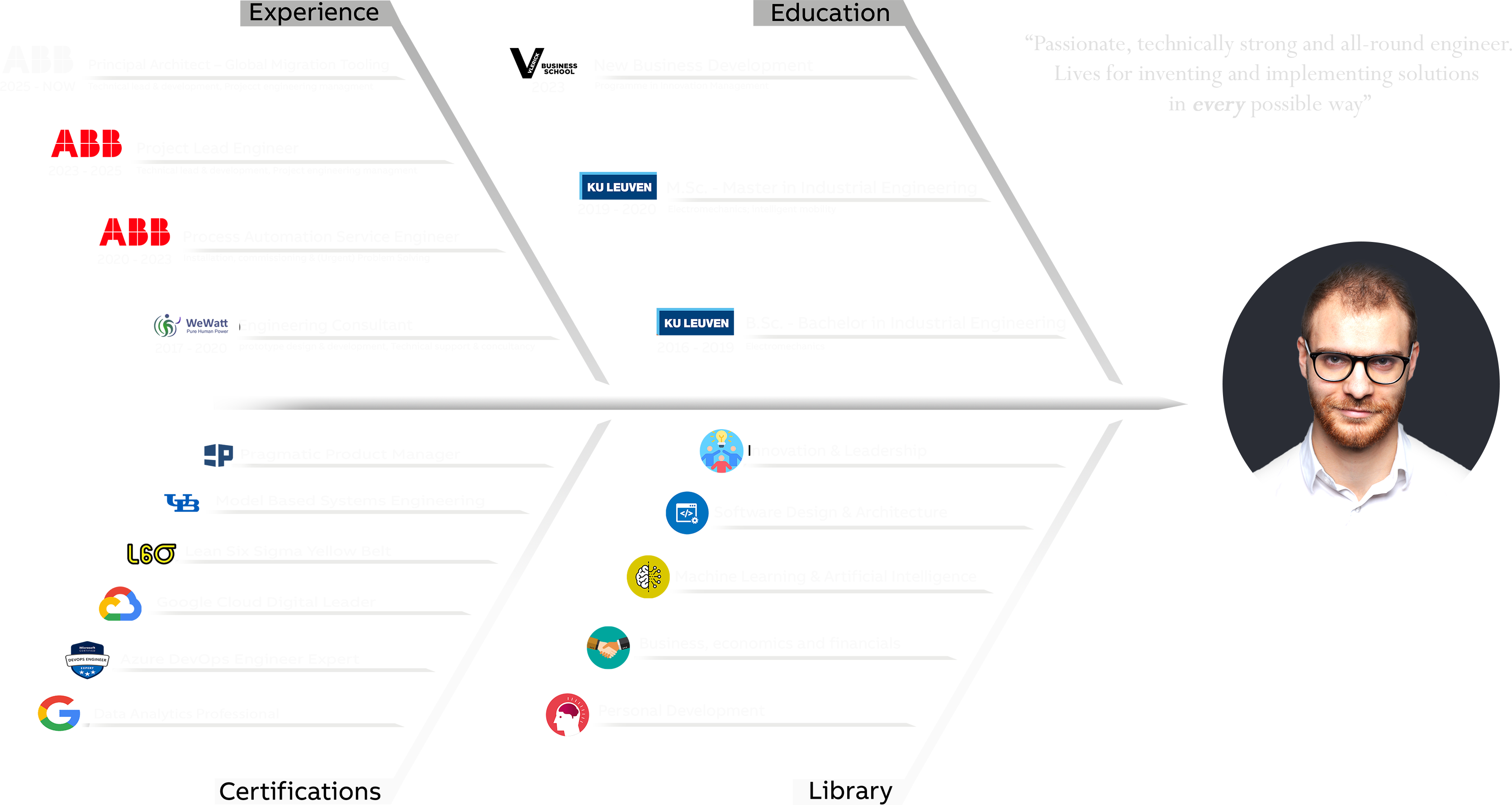 Jesse De Weerdt Career Summary